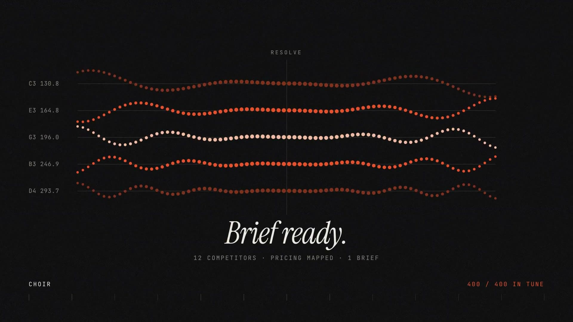Five dotted lines in orange and white, one for each note of a chord, settling into tune above the line Brief ready., with 400 / 400 in tune in the corner